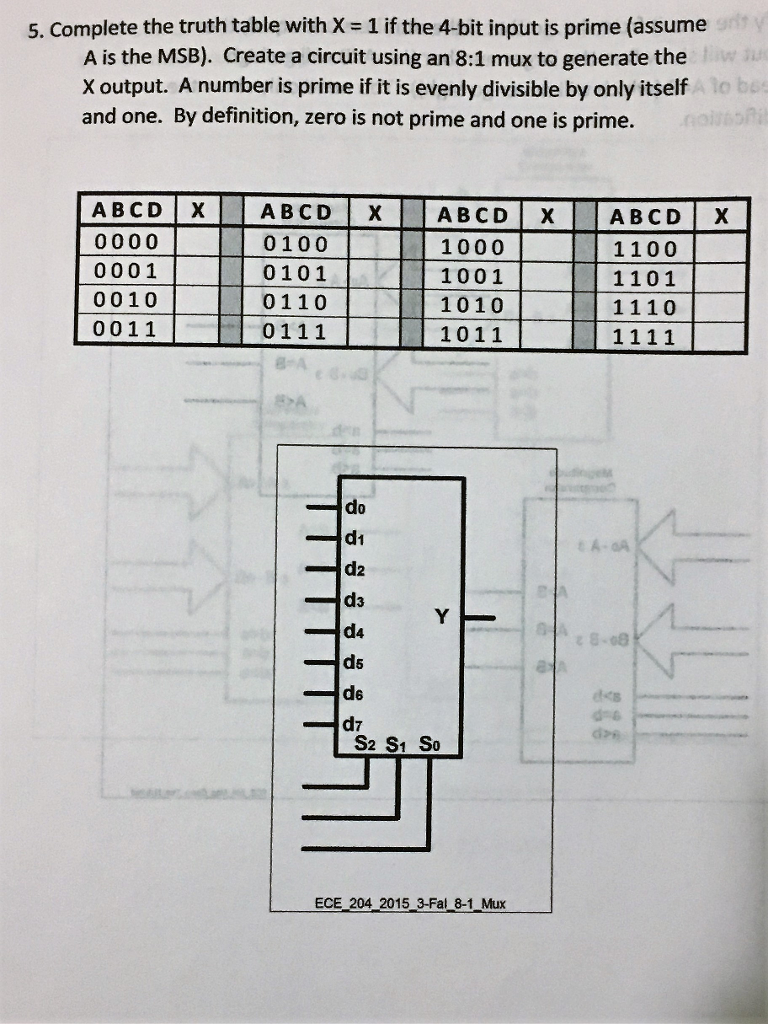 Solved 5. Complete the truth table with X-1 if the 4-bit | Chegg.com