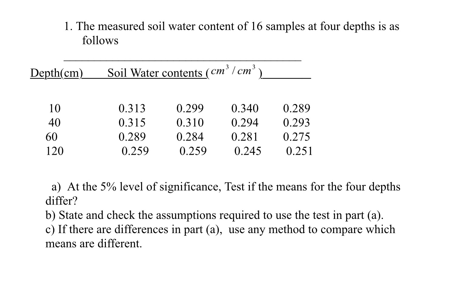 Solved The measured soil water content of 16 samples at four | Chegg.com