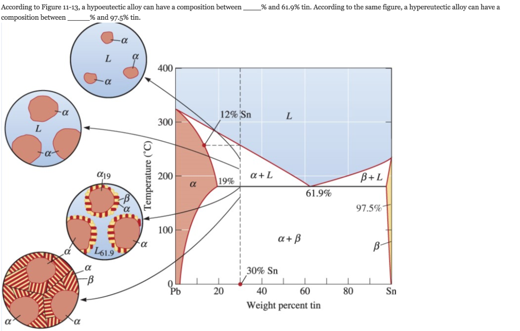 Solved According to Figure 1113, a hypoeutectic alloy can