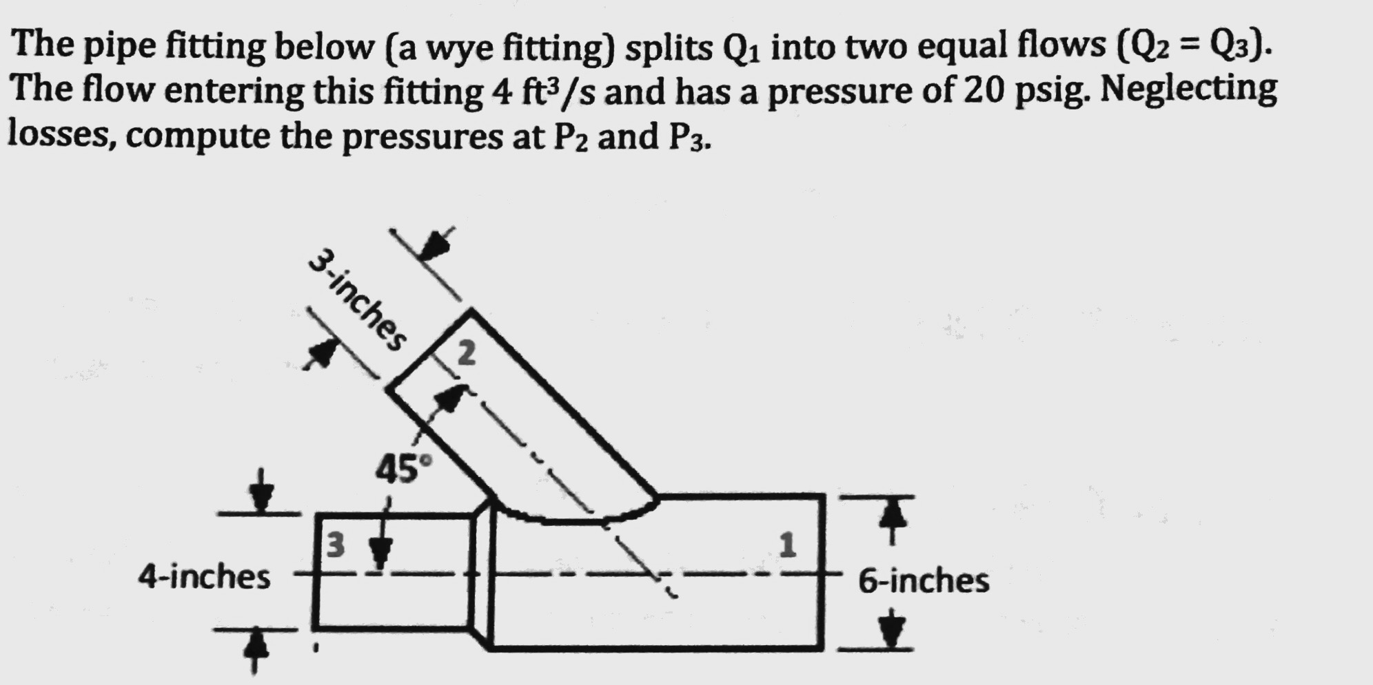 Solved The pipe fitting below (a wye fitting) splits Q_1 | Chegg.com