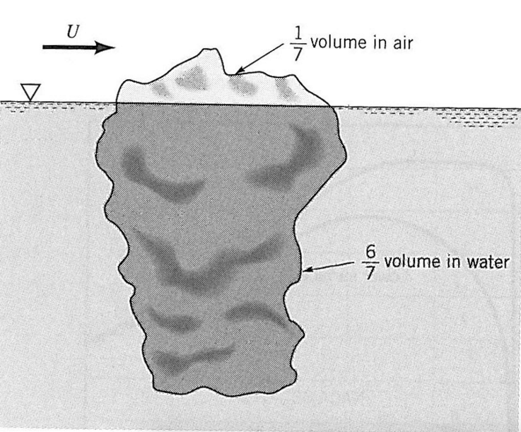 Solved An iceberg floats with approximately 1/7 of its | Chegg.com