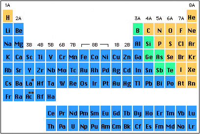 Solved 8A H 2A 3A 4A 5A 6A 7A He Li |Be K Ca Sc iCr MFe Co | Chegg.com