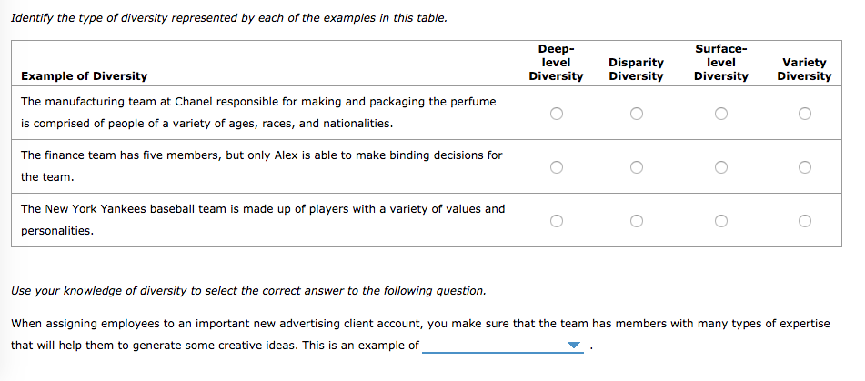 Solved Identify the type of diversity represented by each of | Chegg.com