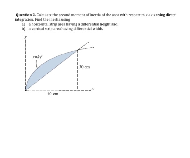 Calculate the second moment of inertia of the area | Chegg.com