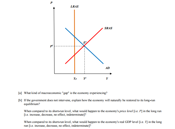 🎉 Short run macroeconomic equilibrium. Macroeconomic Equilibrium