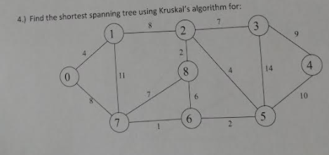 Solved Part 2: Find the shortest spanning tree using Prim's | Chegg.com