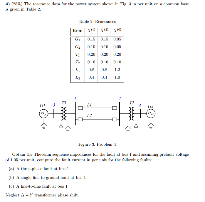 Solved The reactance data for the power system shown in Fig. | Chegg.com