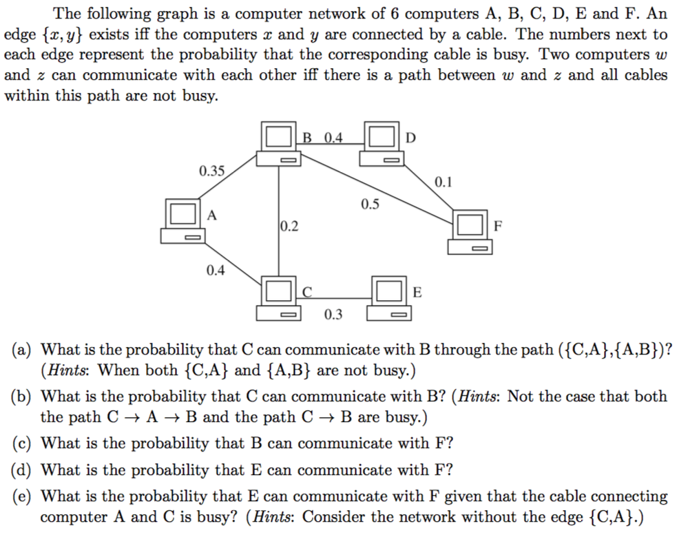 Solved The Following Graph Is A Computer Network Of 6 | Chegg.com