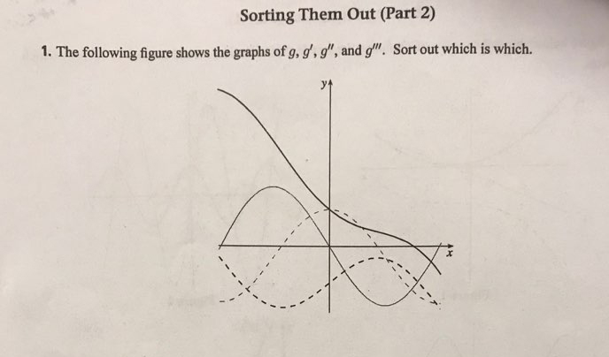 Solved Sorting Them Out (Part 2) 1. Figure The Following | Chegg.com