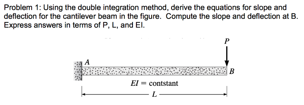 Solved Problem 1: Using the double integration method, | Chegg.com
