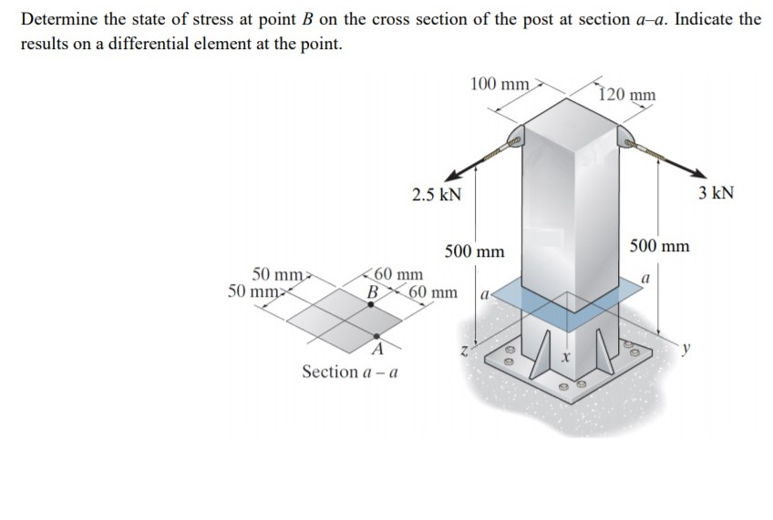 Solved Determine the state of stress at point B on the cross | Chegg.com