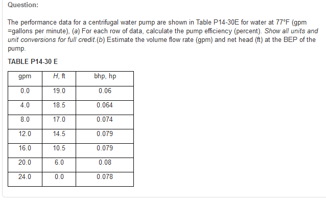 Solved The performance data for a centrifugal water pump are | Chegg.com