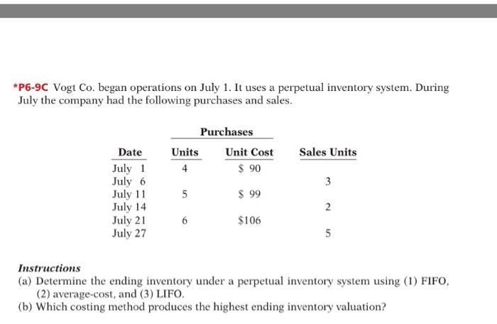 Solved Vogt Co Began Operations On July 1 It Uses A Chegg