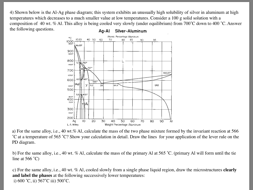 Aluminum Phase Diagram