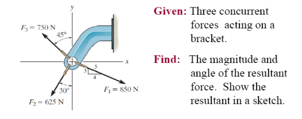 Solved Given: Three Concurrent Forces Acting On A Bracket. | Chegg.com