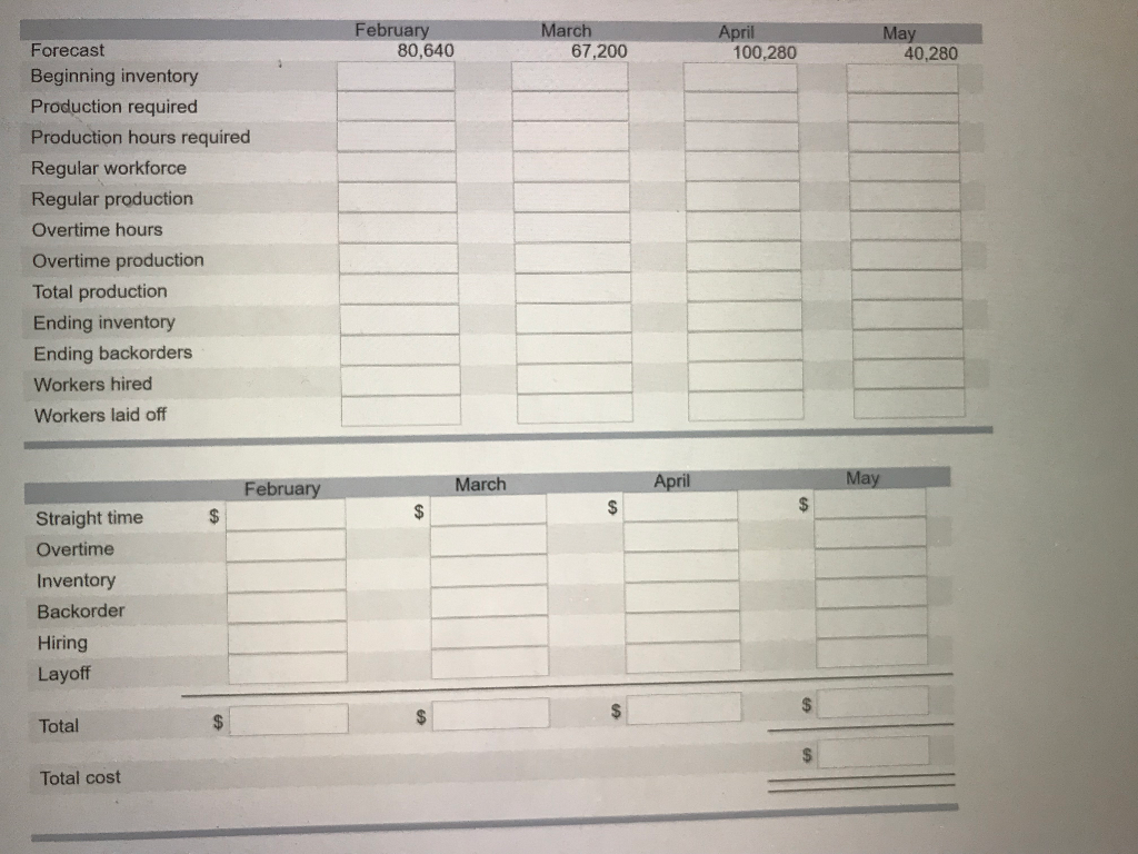 solved-plan-production-for-a-four-month-period-february-chegg