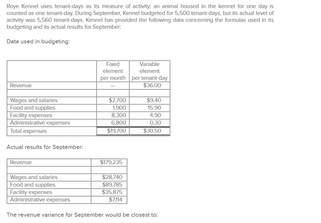 Solved Roye Kennel uses tenantdays as its measure of