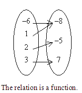 Solved Question | Chegg.com