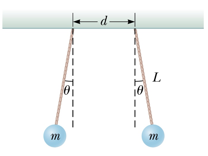 Solved Two hard rubber spheres, each of mass m 5 15.0 g, are
