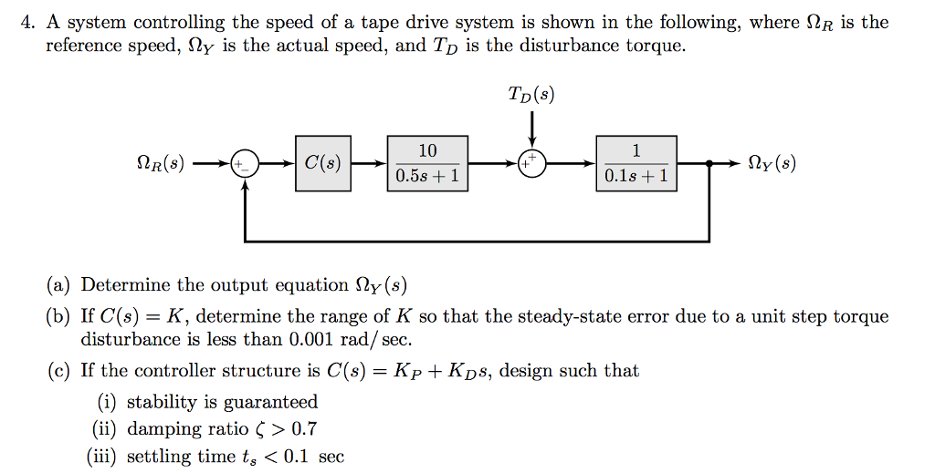 Solved A system controlling the speed of a tape drive system