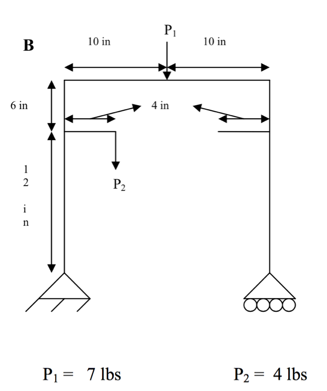 Solved Structural analysis of frame: Given the frame | Chegg.com