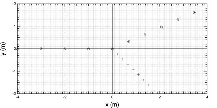Solved The Figure shows the result of a collision of a 1.25 | Chegg.com