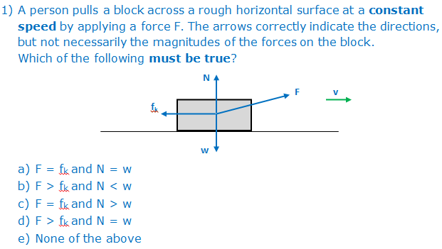 Solved A person pulls a block across a rough horizontal | Chegg.com