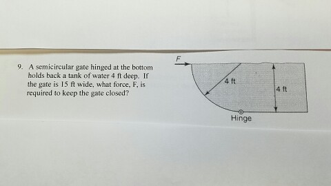 Solved A semicircular gate hinged at the bottom holds back a | Chegg.com