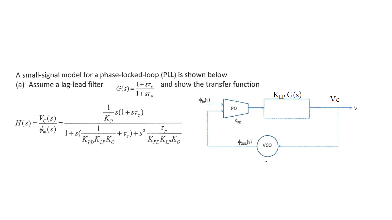 A smallsignal model for a phaselockedloop (PLL) is