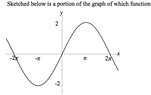 solved-sketched-below-is-a-portion-of-the-graph-of-which-chegg