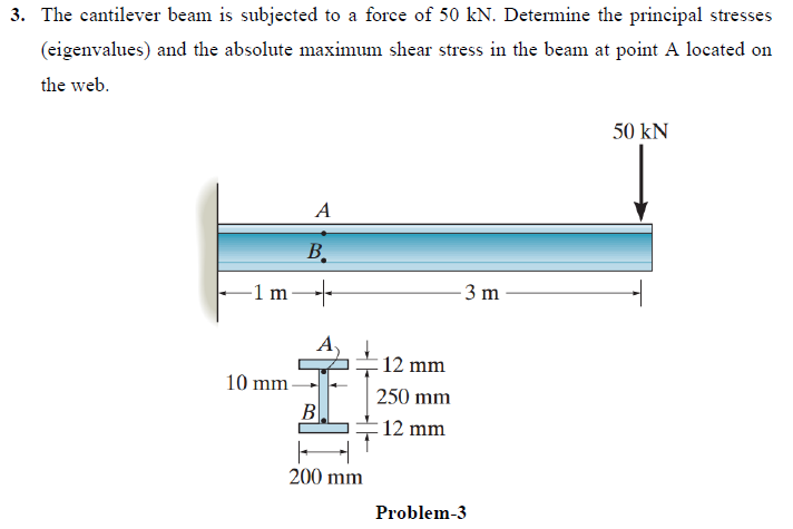 maximum shear force in a cantilever beam