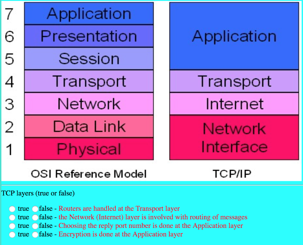 application presentation session transport data link physical