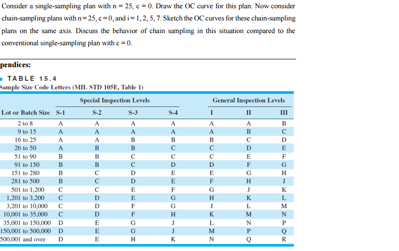 consider-a-single-sampling-plan-with-n-25-c-0-chegg