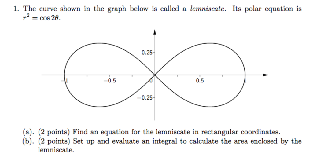 Lemniscate Graph