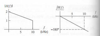 Solved The transfer function H(f)=Vout/Vin of a filter is | Chegg.com
