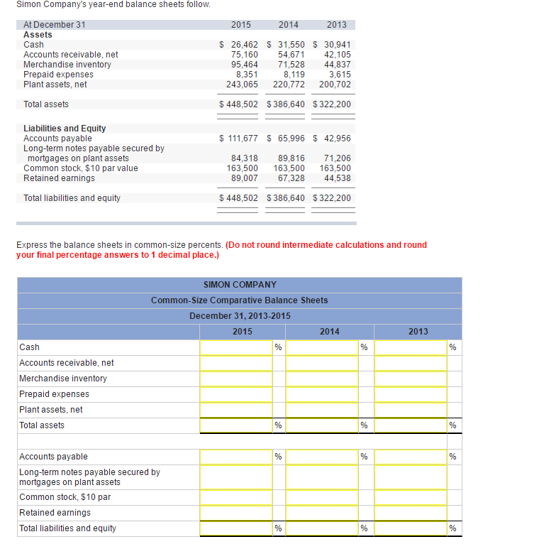 Solved Simon Company's year-end balance sheets follow. | Chegg.com