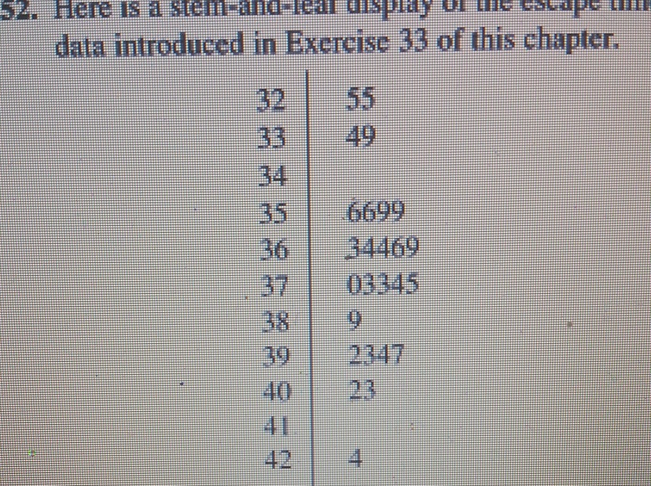 Solved A. Determine The Value Of The Fourth Spread. B. Are | Chegg.com