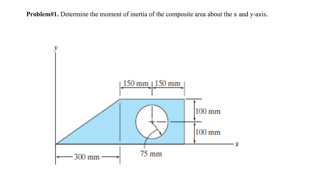 Solved Problem#1. Determine The Moment Of Inertia Of The | Chegg.com