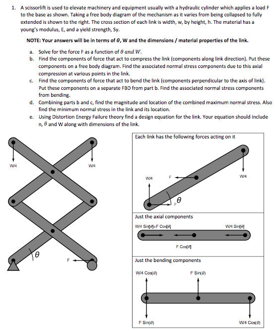 Scissor Lift Wiring Diagram - Complete Wiring Schemas