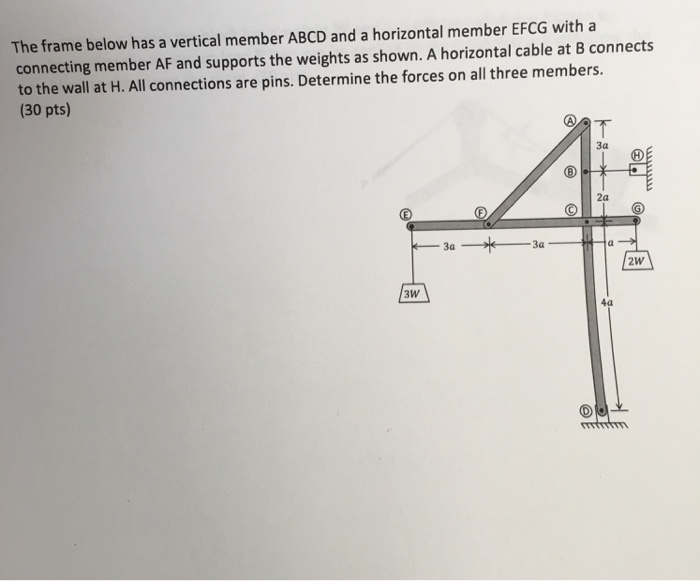 Solved The frame below has a vertical member ABCD and a | Chegg.com