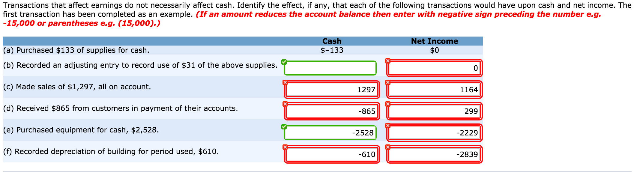 would cash advance affect credit score