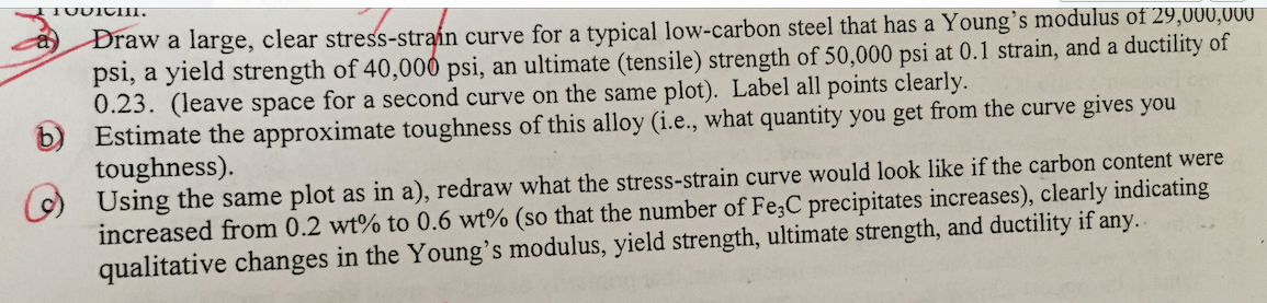 a) Draw a large, clear stress-strain curve for a | Chegg.com