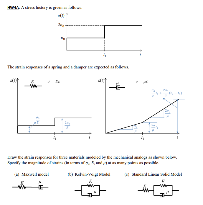 HW4A, A stress history is given as follows: σ(t) The | Chegg.com