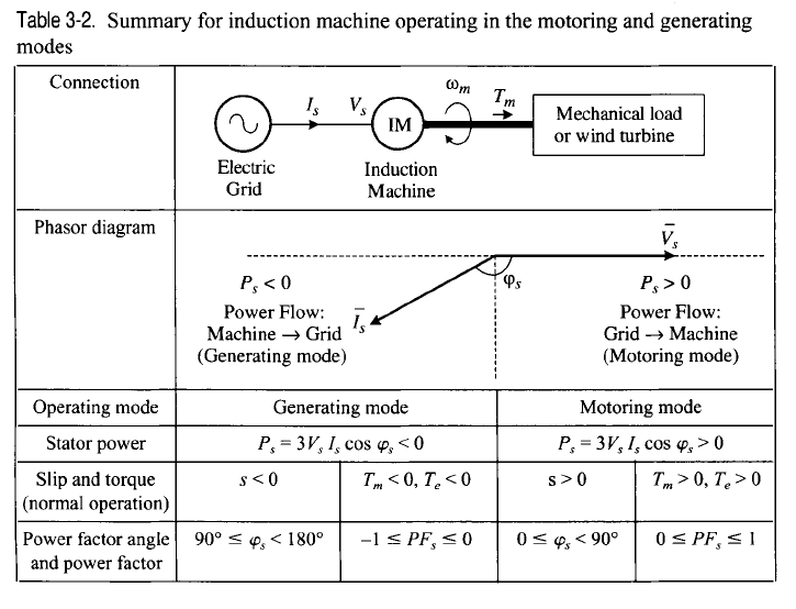 Solved Sketch the Torque vs. speed curve and the torque vs. | Chegg.com