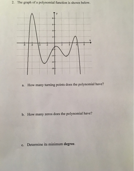 Solved The graph of a polynomial function is shown below. | Chegg.com