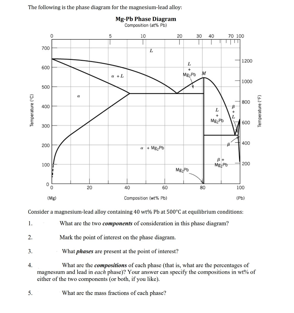 Solved The following is the phase diagram ror the | Chegg.com