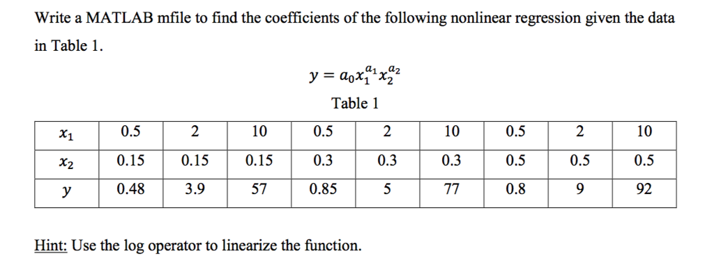 solved-write-a-matlab-mfile-to-find-the-coefficients-of-the-chegg