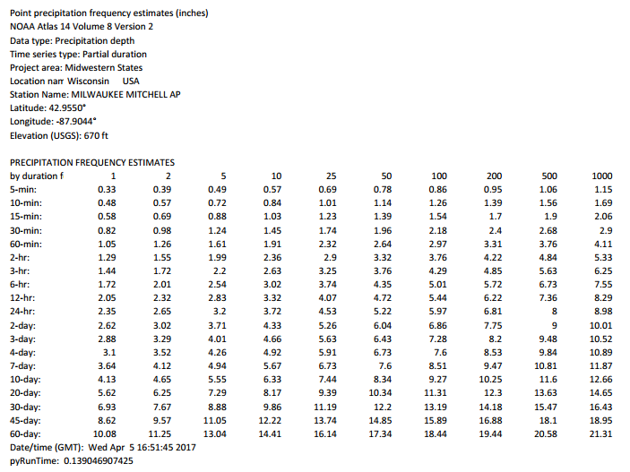 The NRCS curve number for predevelopment and