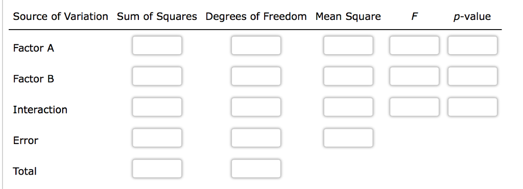 3 square factorial experiment