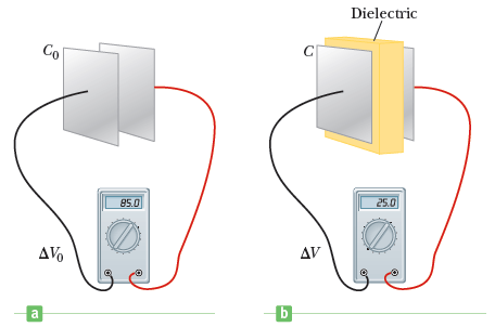 The Voltage Across An Air Filled Parallel Plate Chegg 